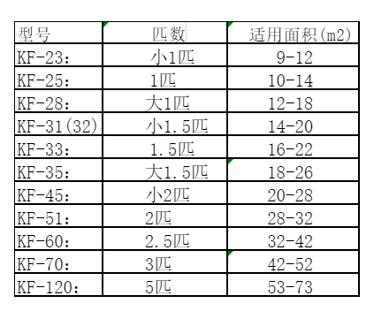 铁山港空调维修