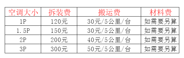 铁山港空调移机及费用电话在哪里找